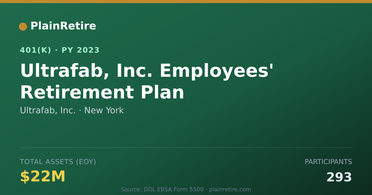 Shareable card for Ultrafab, Inc. 401(k) Plan (2023)