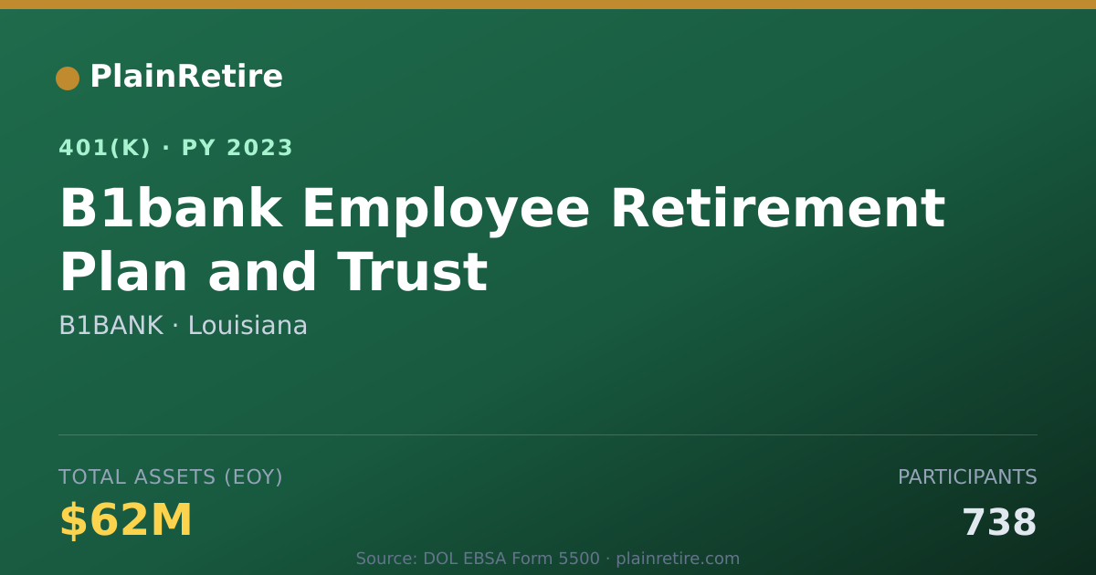 Shareable card for B1BANK 401(k) Plan (2023)