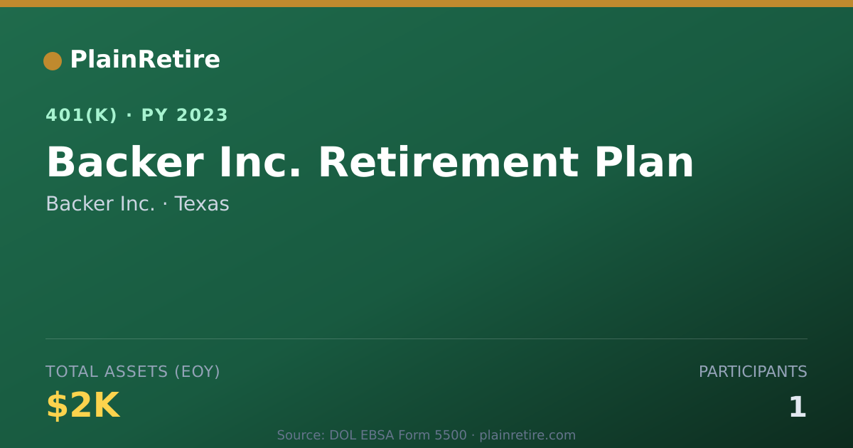 Shareable card for Backer Inc. 401(k) Plan (2023)