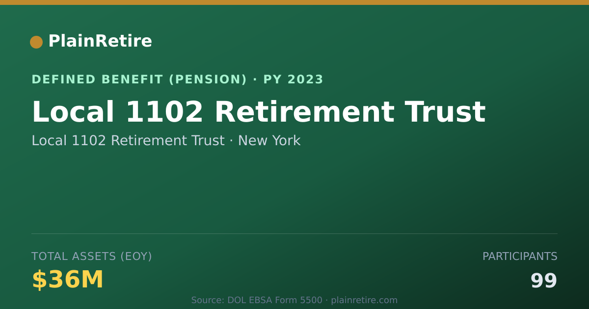 Shareable card for Local 1102 Retirement Trust Pension Plan (2023)