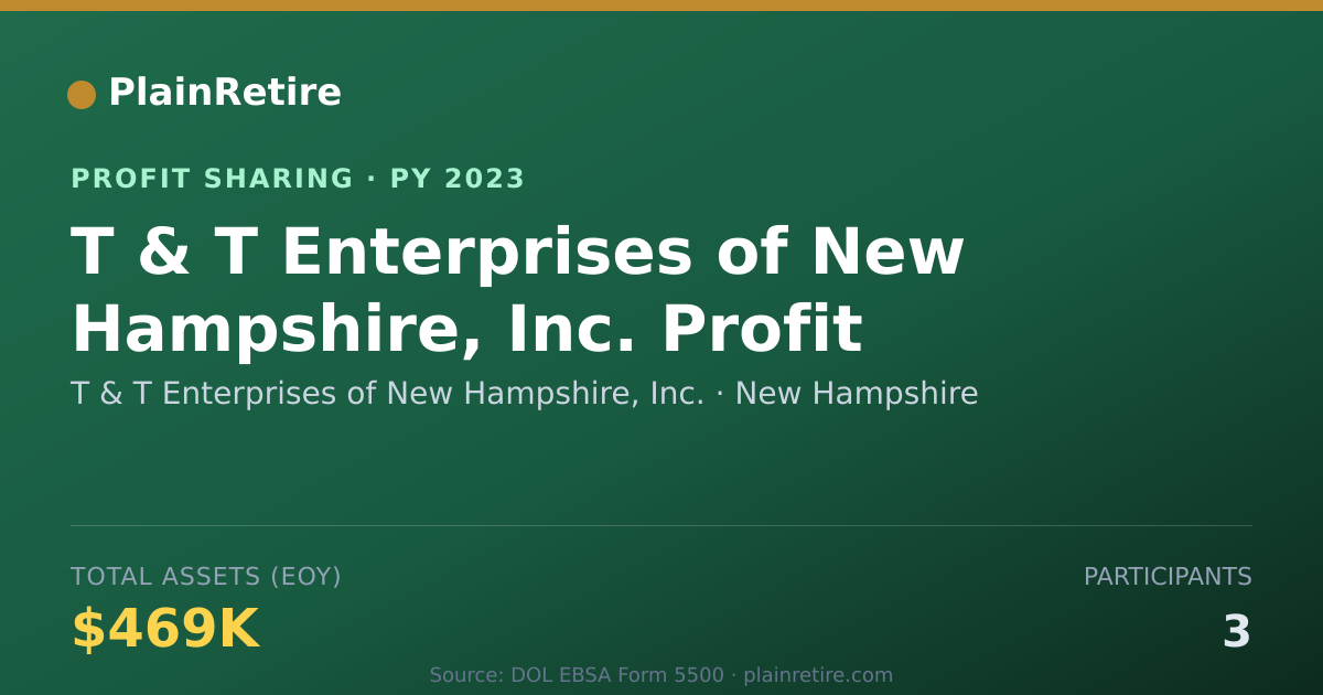 Shareable card for T & T Enterprises of New Hampshir Profit Sharing Plan (2023)
