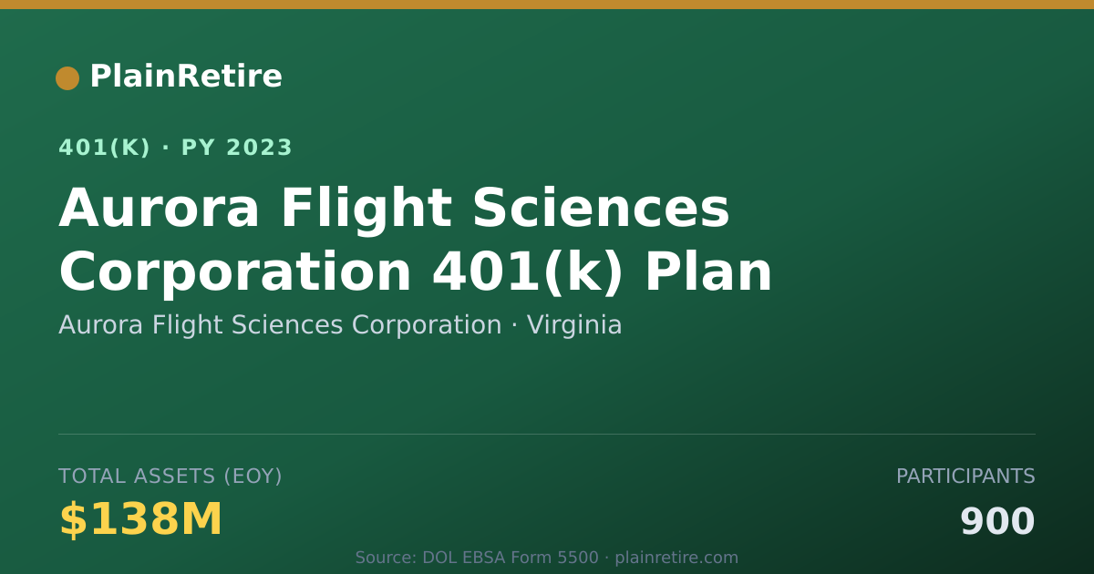 Shareable card for Aurora Flight Sciences Corporation 401(k) Plan (2023)