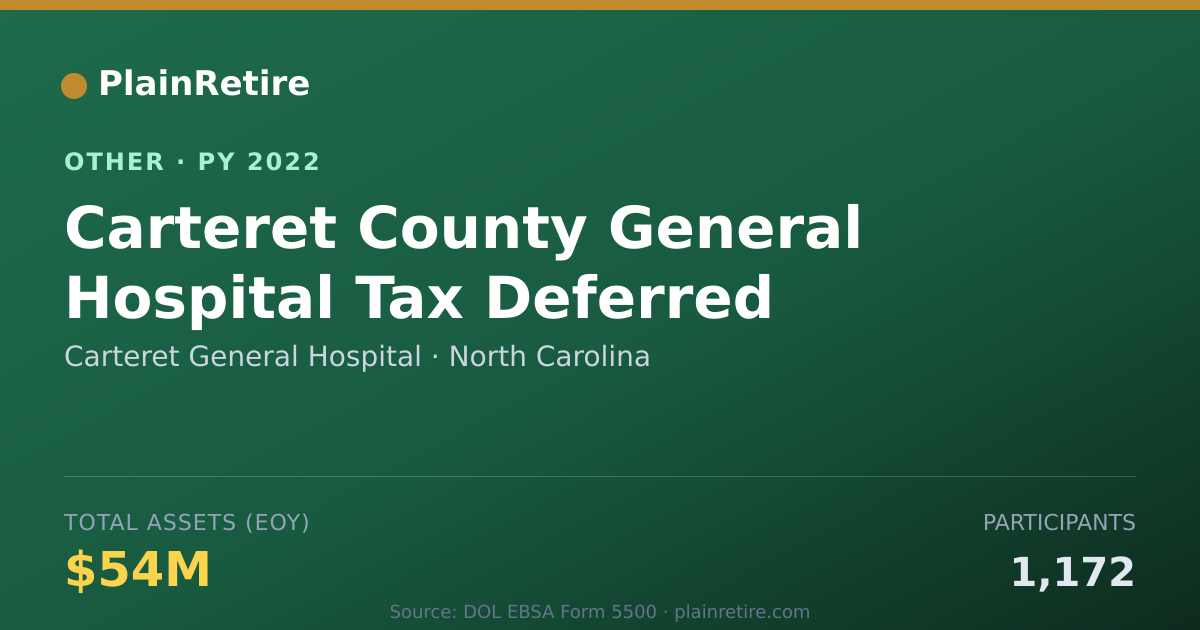 Shareable card for Carteret General Hospital Retirement Plan (2022)