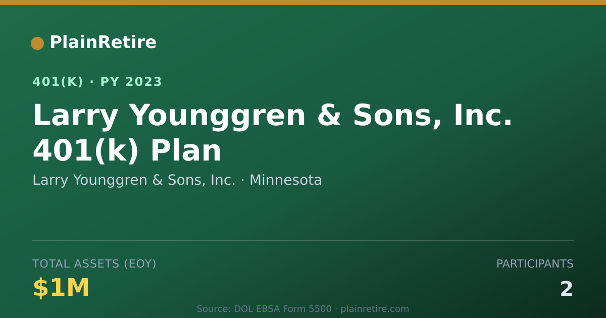Shareable card for Larry Younggren & Sons, Inc. 401(k) Plan (2023)