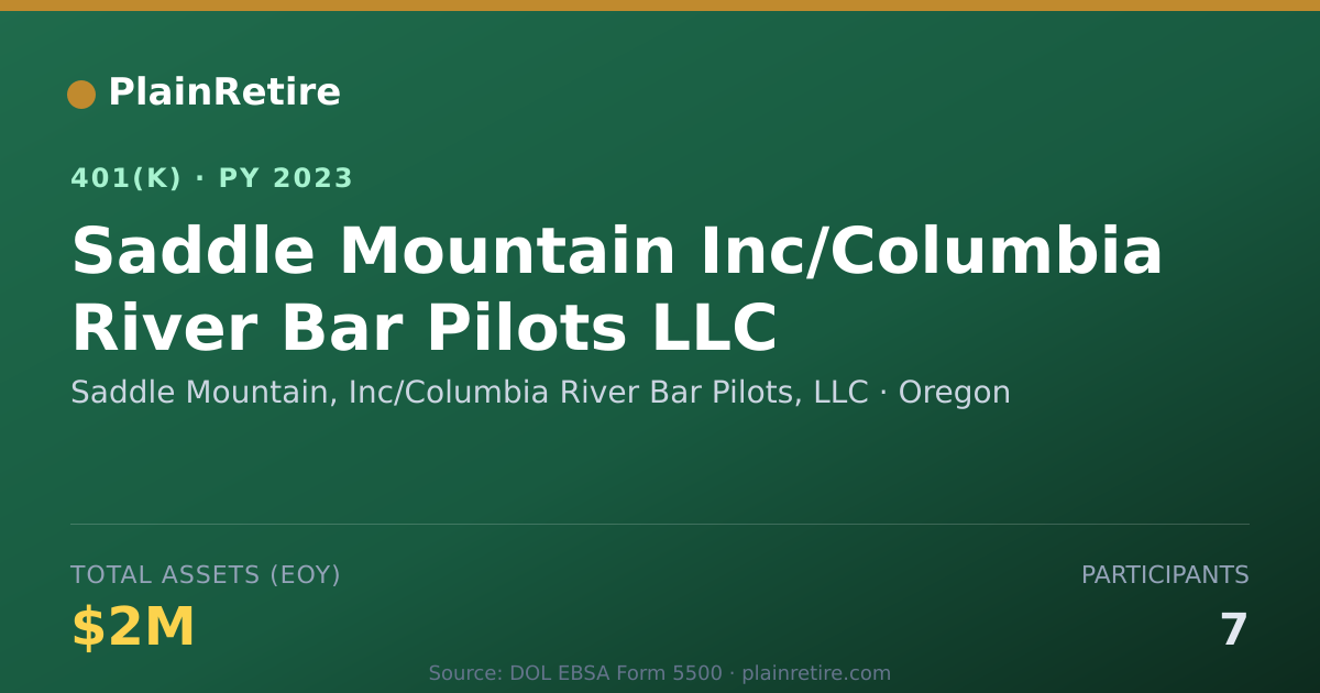 Shareable card for Saddle Mountain, Inc/Columbia River Bar P 401(k) Plan (2023)
