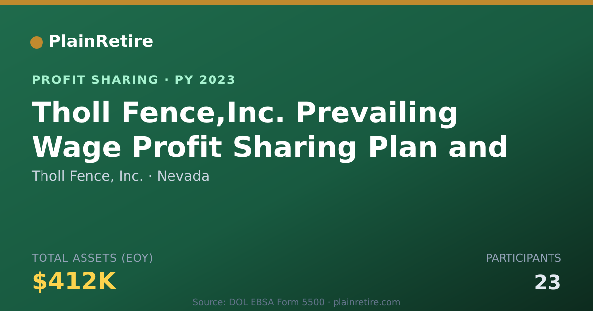 Shareable card for Tholl Fence, Inc. Profit Sharing Plan (2023)