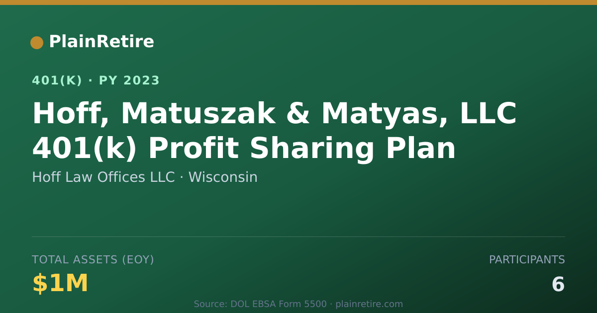 Shareable card for Hoff Law Offices LLC 401(k) Plan (2023)
