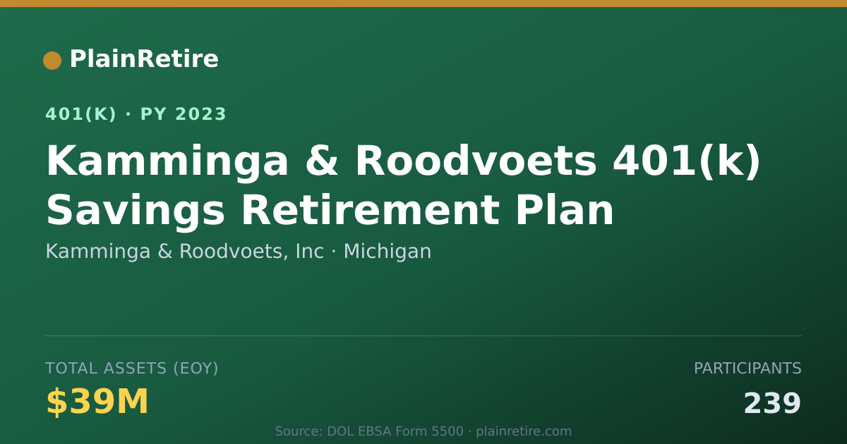 Shareable card for Kamminga & Roodvoets, Inc 401(k) Plan (2023)