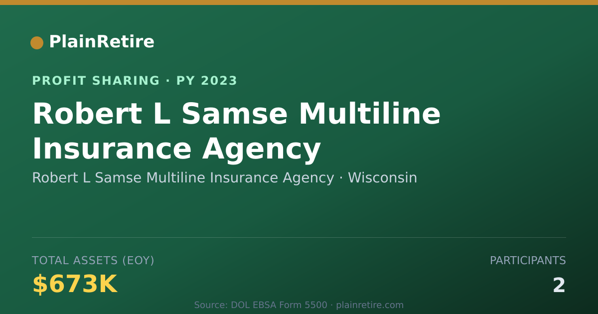 Shareable card for Robert L Samse Multiline Insuranc Profit Sharing Plan (2023)