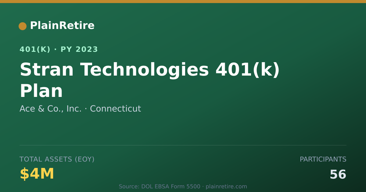 Shareable card for Ace & Co., Inc. 401(k) Plan (2023)