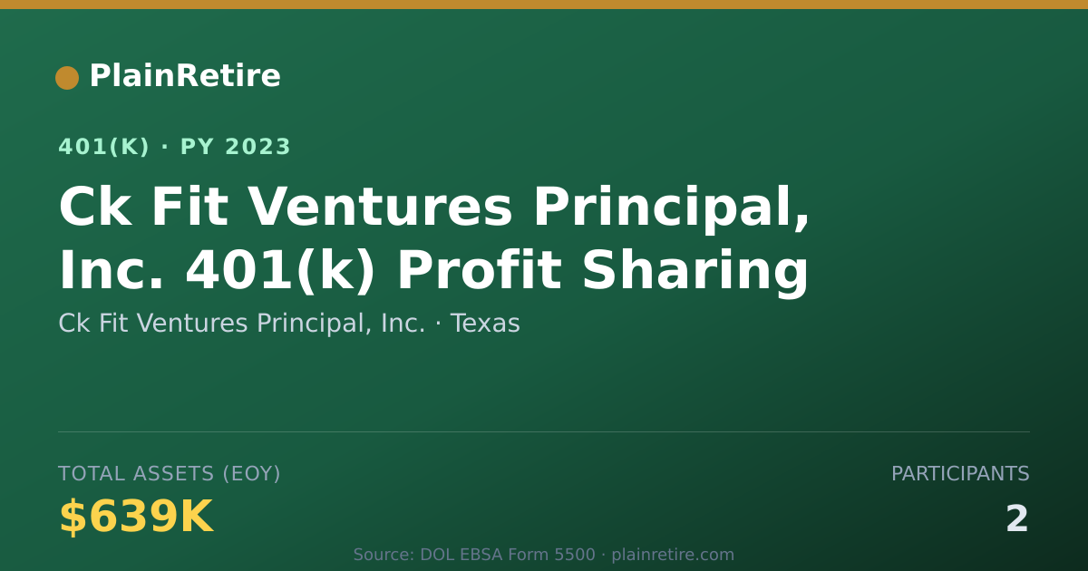 Shareable card for Ck Fit Ventures Principal, Inc. 401(k) Plan (2023)