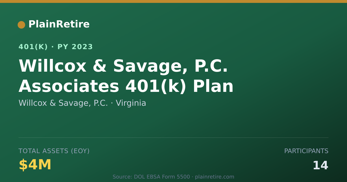 Shareable card for Willcox & Savage, P.C. 401(k) Plan (2023)