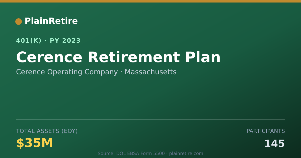 Shareable card for Cerence Operating Company 401(k) Plan (2023)