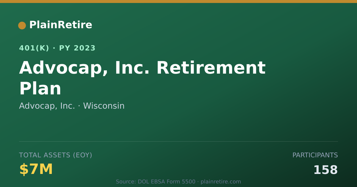 Shareable card for Advocap, Inc. 401(k) Plan (2023)