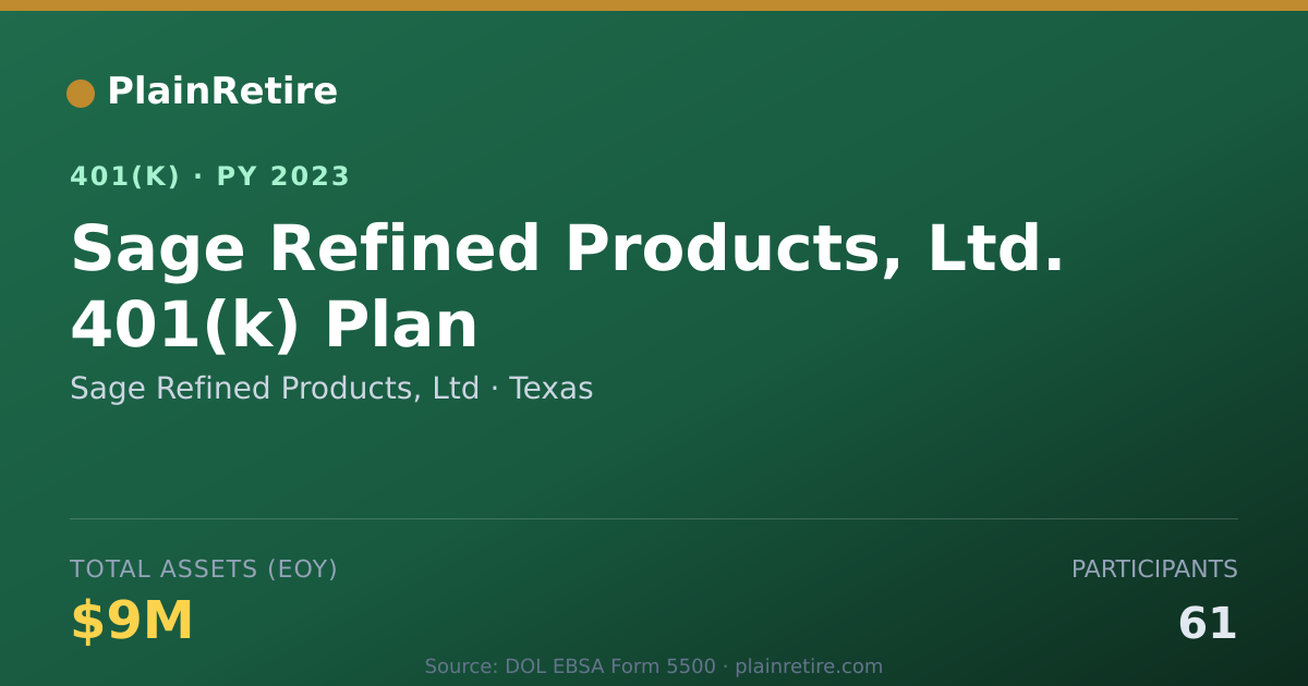 Shareable card for Sage Refined Products, Ltd 401(k) Plan (2023)