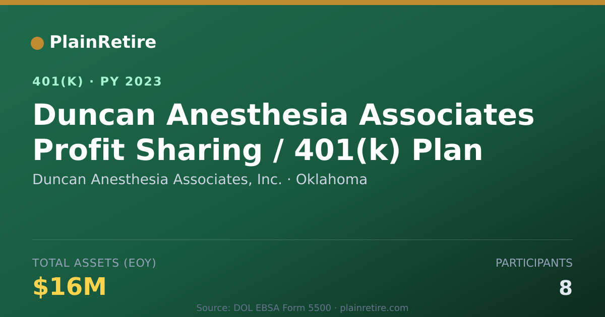 Shareable card for Duncan Anesthesia Associates, Inc. 401(k) Plan (2023)