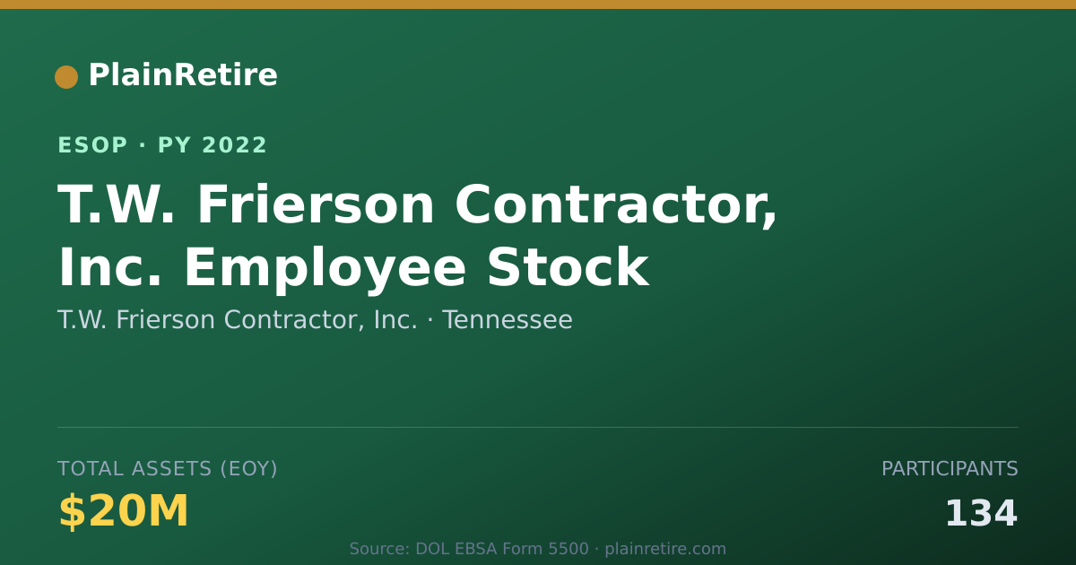 Shareable card for T.W. Frierson Contractor, Inc. ESOP (2022)