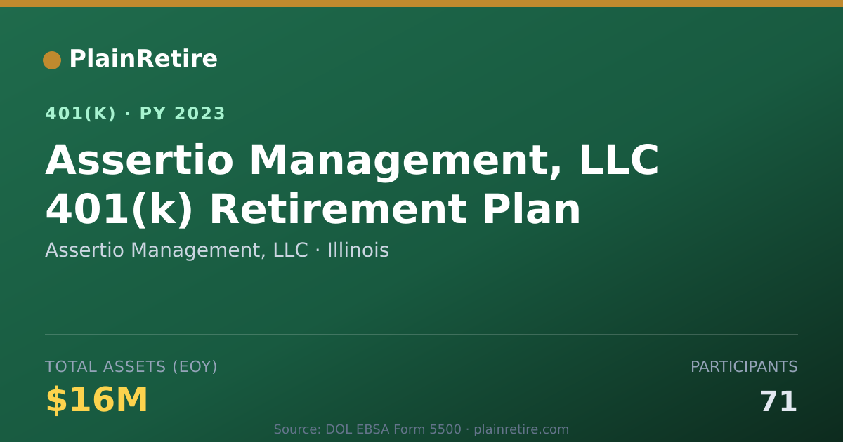 Shareable card for Assertio Management, LLC 401(k) Plan (2023)
