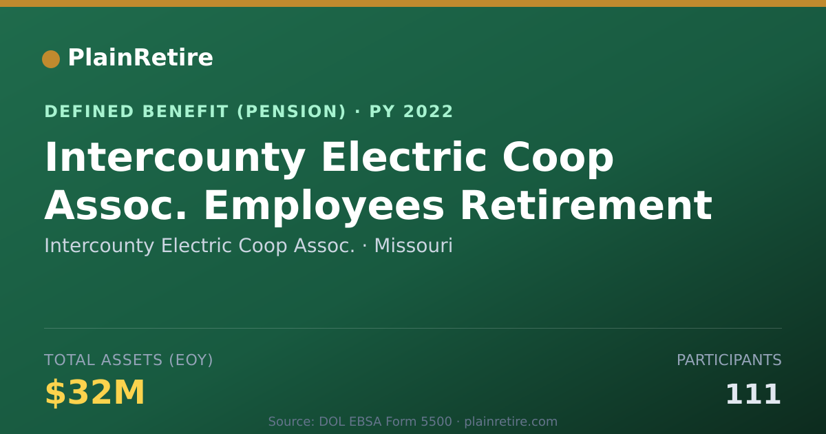Shareable card for Intercounty Electric Coop Assoc. Pension Plan (2022)