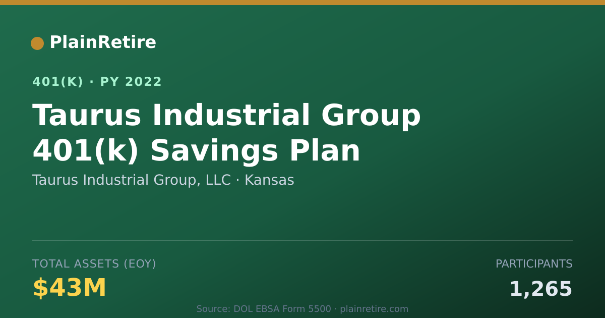 Shareable card for Taurus Industrial Group, LLC 401(k) Plan (2022)