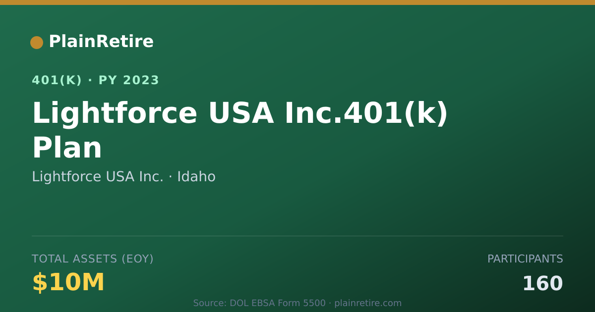 Shareable card for Lightforce USA Inc. 401(k) Plan (2023)