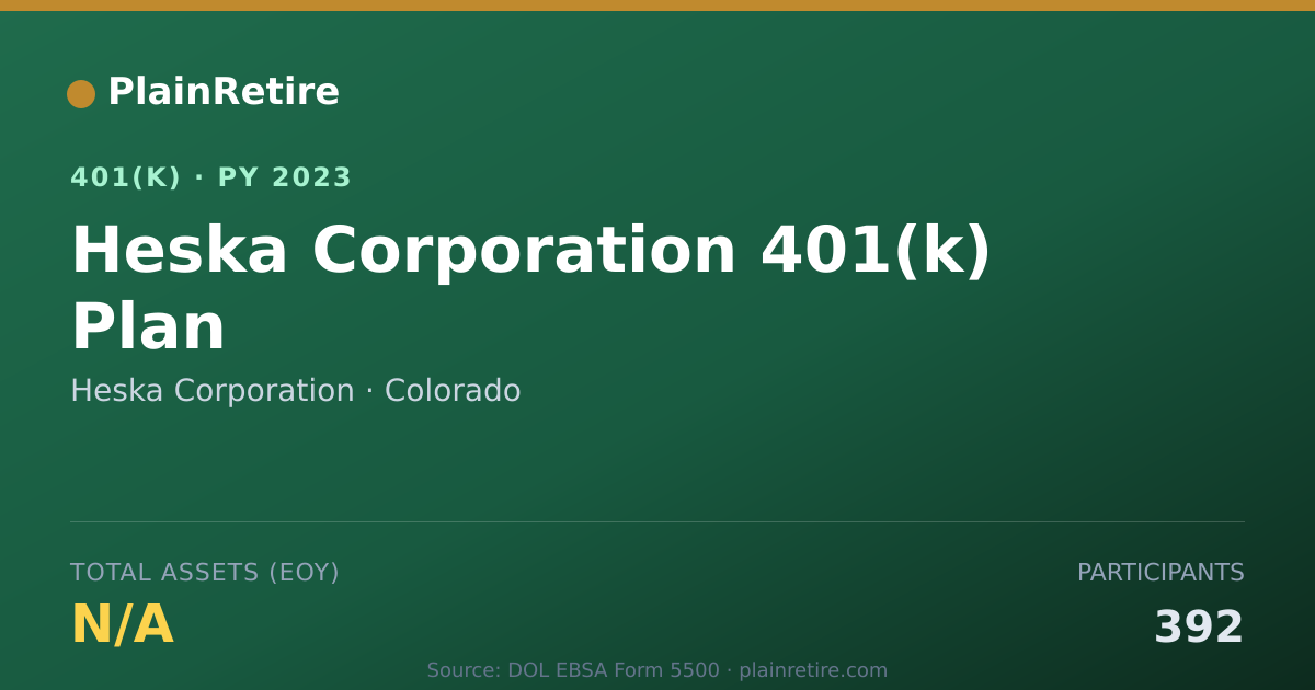 Shareable card for Heska Corporation 401(k) Plan (2023)