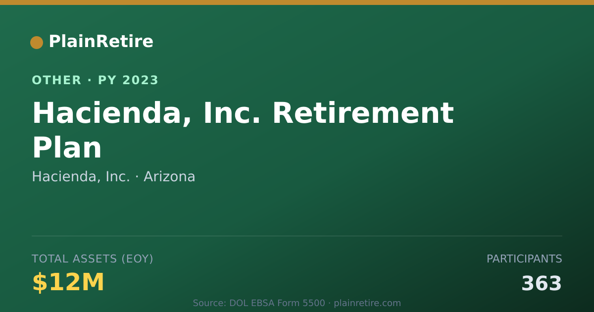 Shareable card for Hacienda, Inc. Retirement Plan (2023)