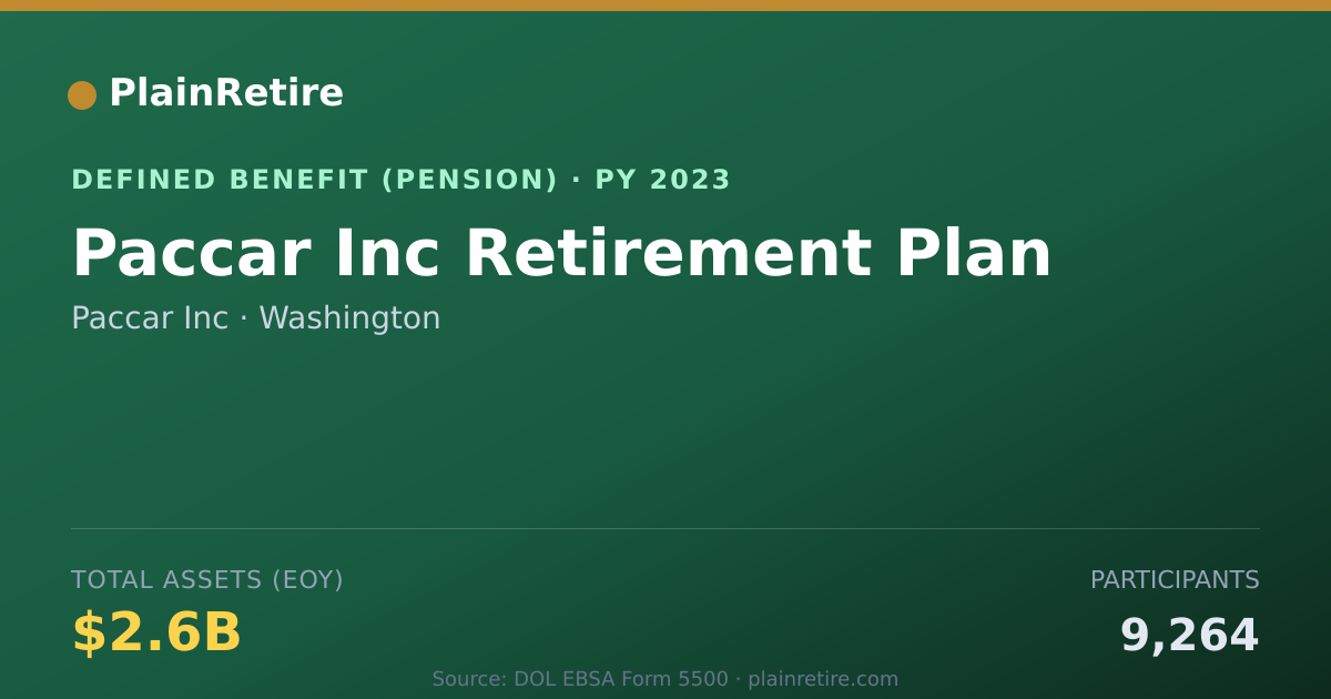 Shareable card for Paccar Inc Pension Plan (2023)