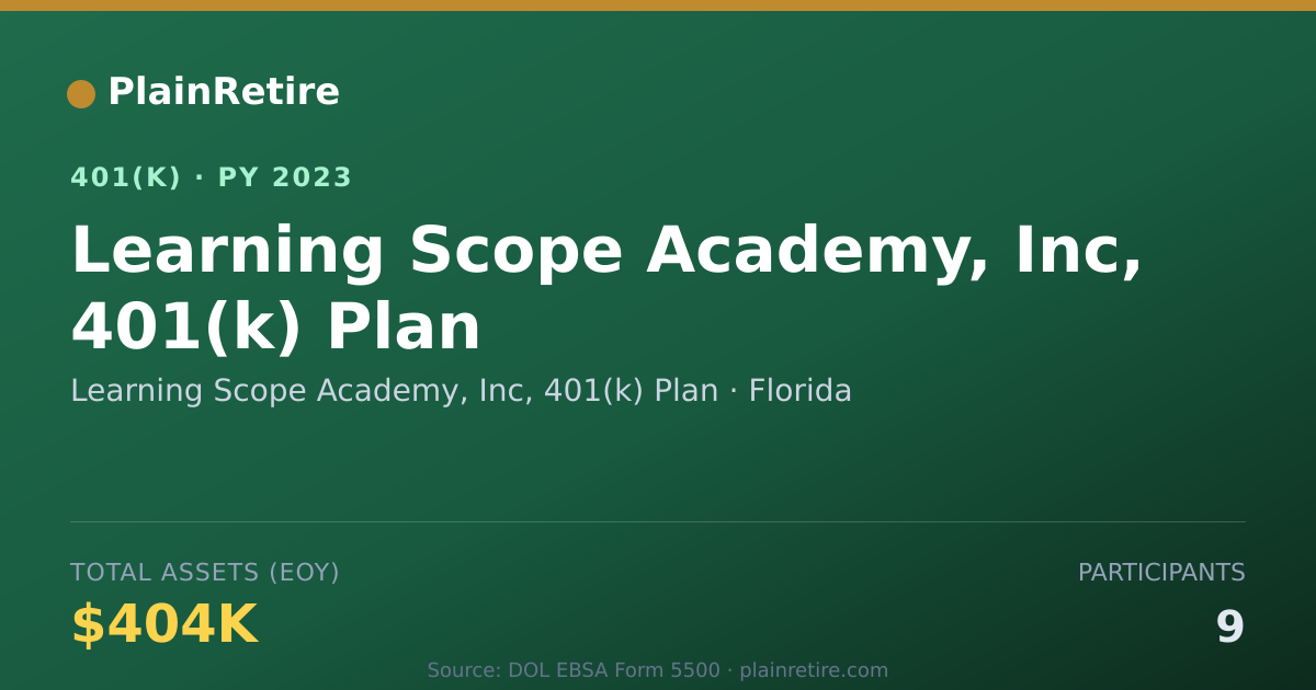 Shareable card for Learning Scope Academy, Inc, 401(k) Plan 401(k) Plan (2023)