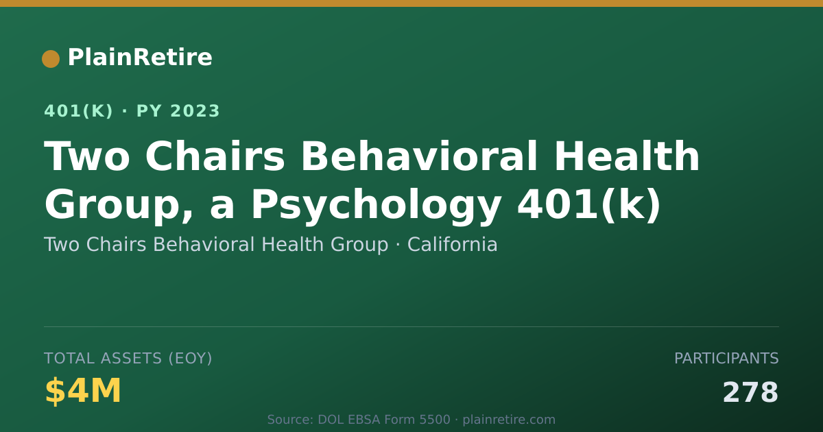 Shareable card for Two Chairs Behavioral Health Group 401(k) Plan (2023)