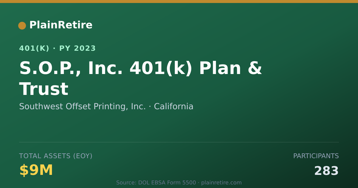 Shareable card for Southwest Offset Printing, Inc. 401(k) Plan (2023)