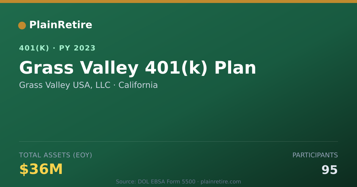 Shareable card for Grass Valley USA, LLC 401(k) Plan (2023)
