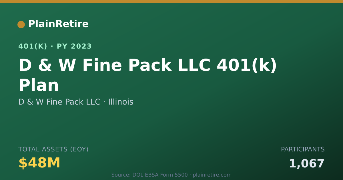 Shareable card for D & W Fine Pack LLC 401(k) Plan (2023)
