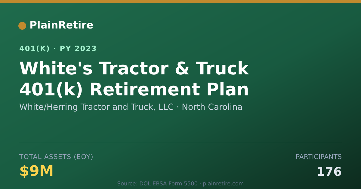 Shareable card for White/Herring Tractor and Truck, LLC 401(k) Plan (2023)