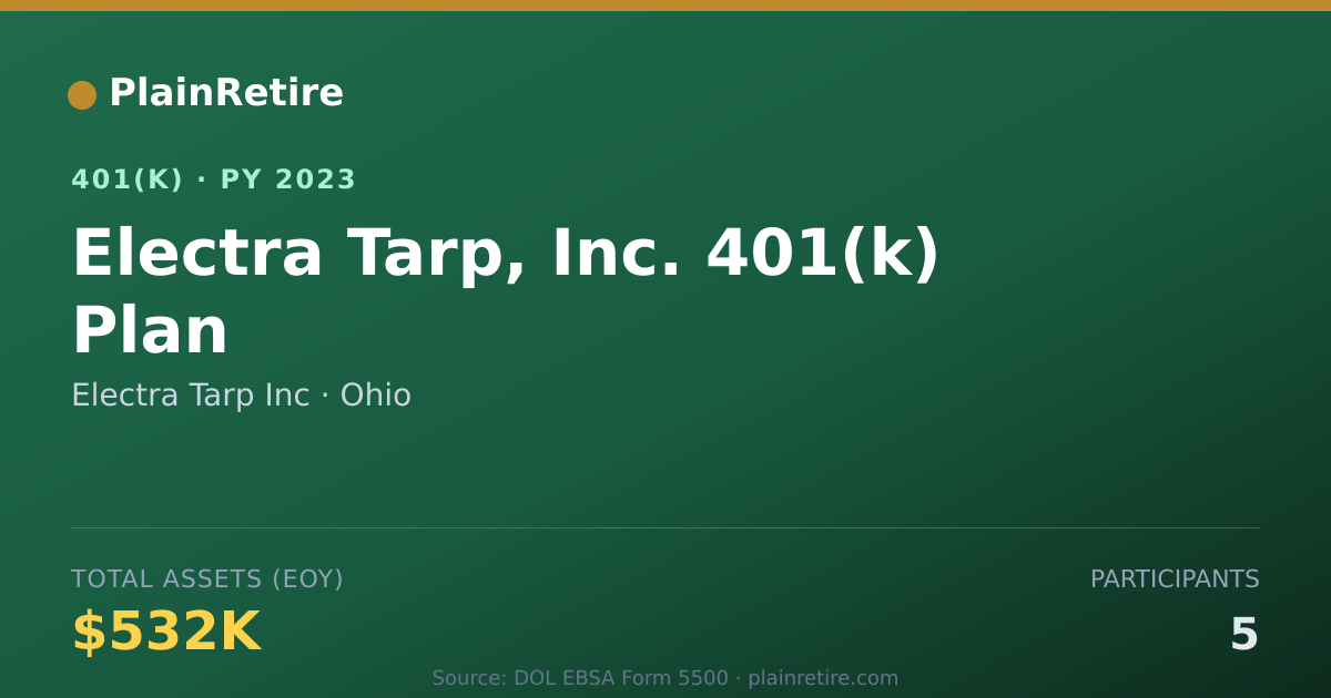 Shareable card for Electra Tarp Inc 401(k) Plan (2023)