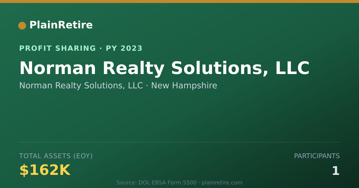 Shareable card for Norman Realty Solutions, LLC Profit Sharing Plan (2023)