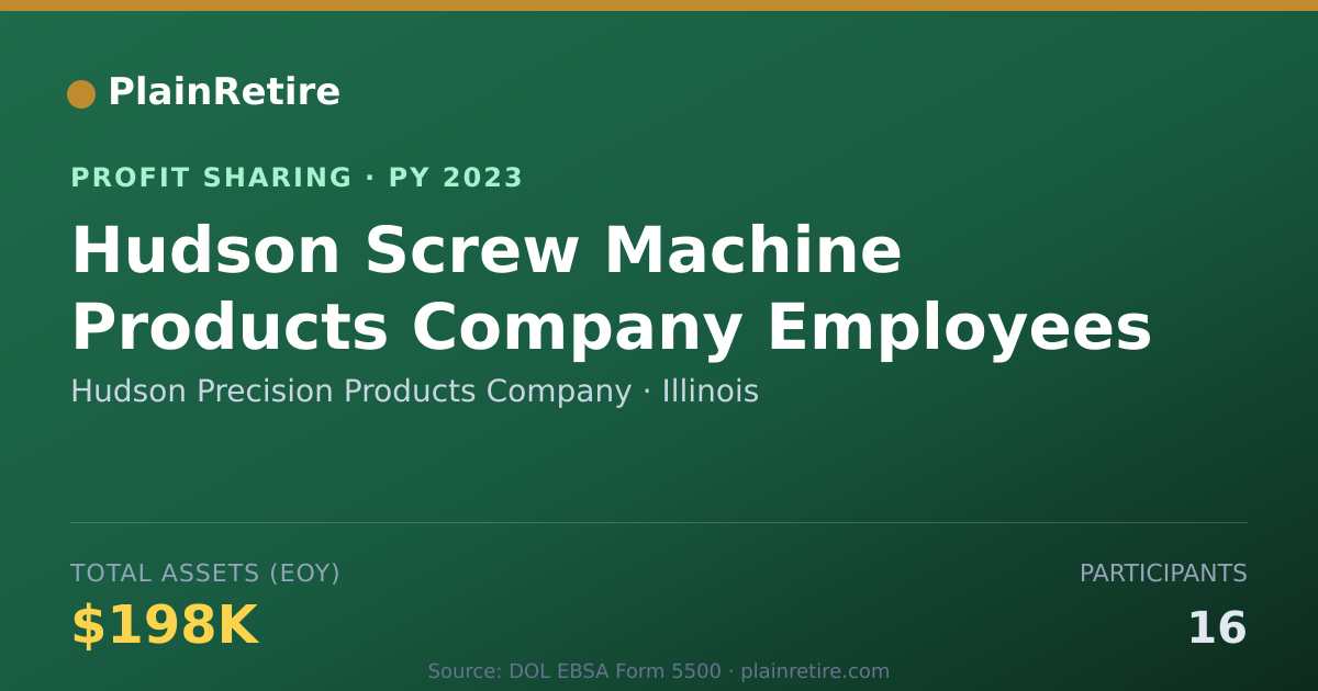 Shareable card for Hudson Precision Products Company Profit Sharing Plan (2023)