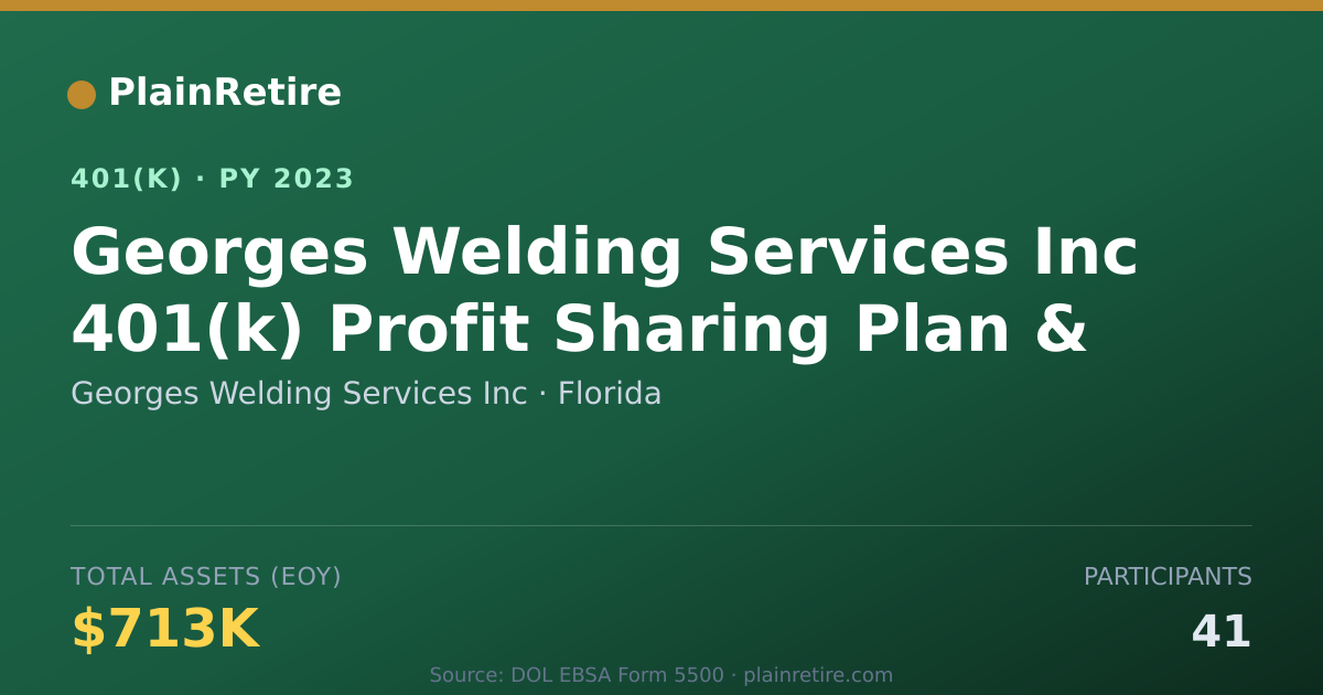 Shareable card for Georges Welding Services Inc 401(k) Plan (2023)