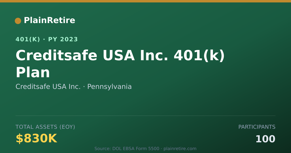 Shareable card for Creditsafe USA Inc. 401(k) Plan (2023)