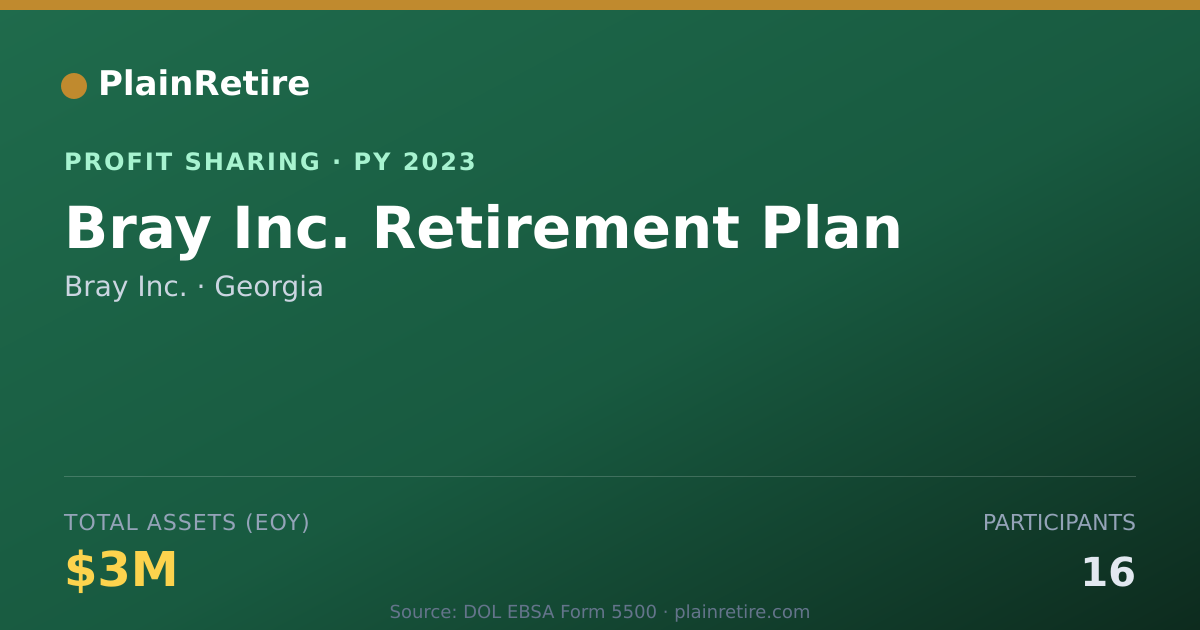 Shareable card for Bray Inc. Profit Sharing Plan (2023)