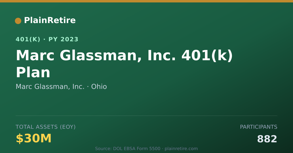 Shareable card for Marc Glassman, Inc. 401(k) Plan (2023)