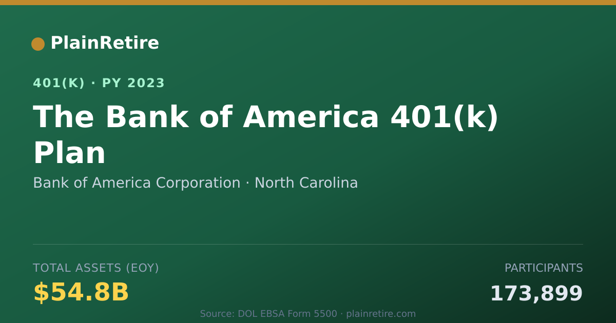 Shareable card for Bank of America Corporation 401(k) Plan (2023)