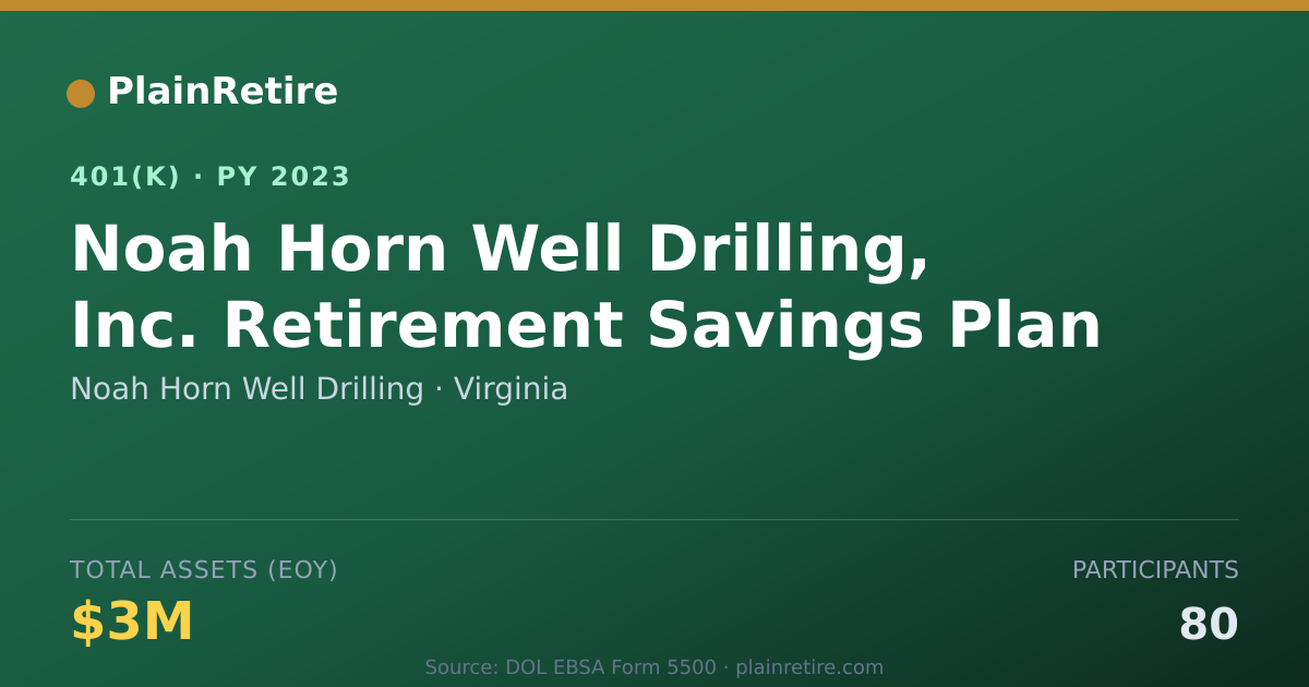 Shareable card for Noah Horn Well Drilling 401(k) Plan (2023)