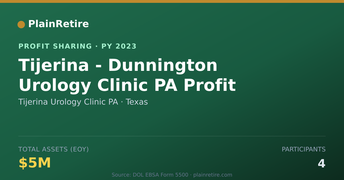 Shareable card for Tijerina Urology Clinic PA Profit Sharing Plan (2023)