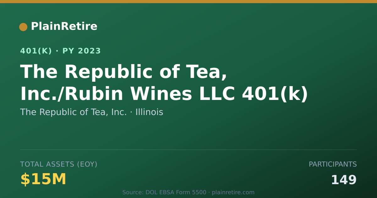 Shareable card for The Republic of Tea, Inc. 401(k) Plan (2023)