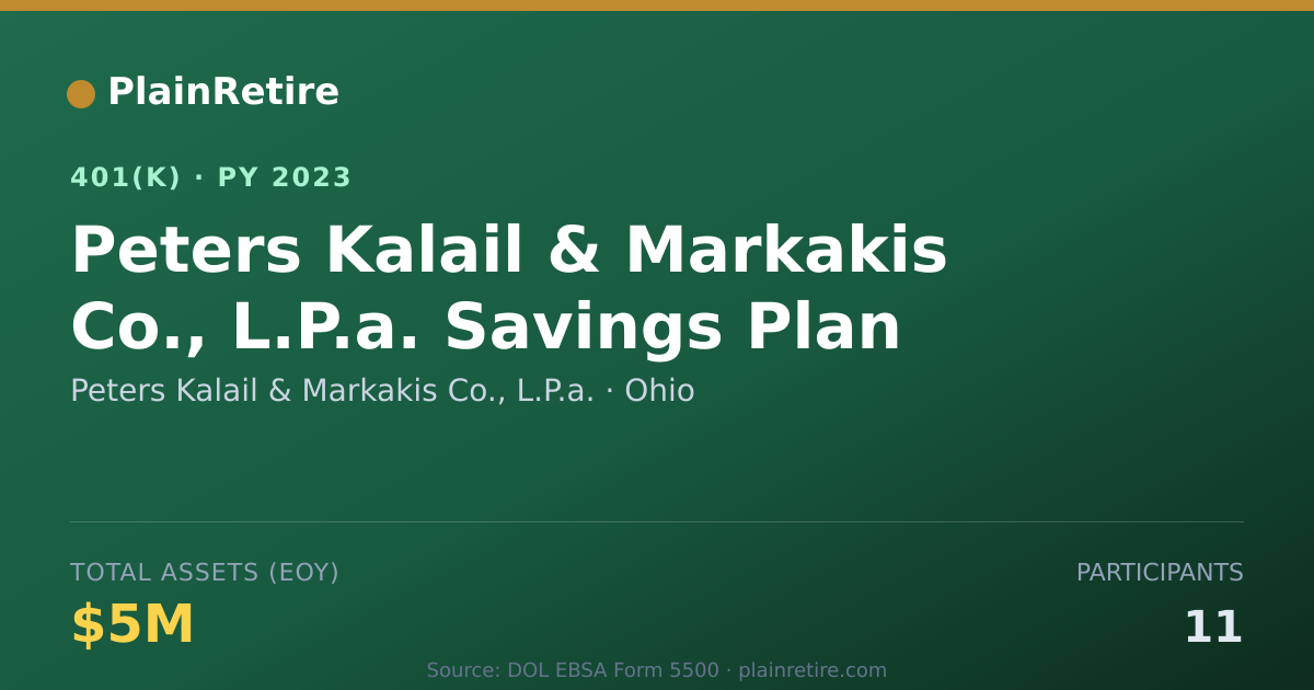 Shareable card for Peters Kalail & Markakis Co., L.P.a. 401(k) Plan (2023)