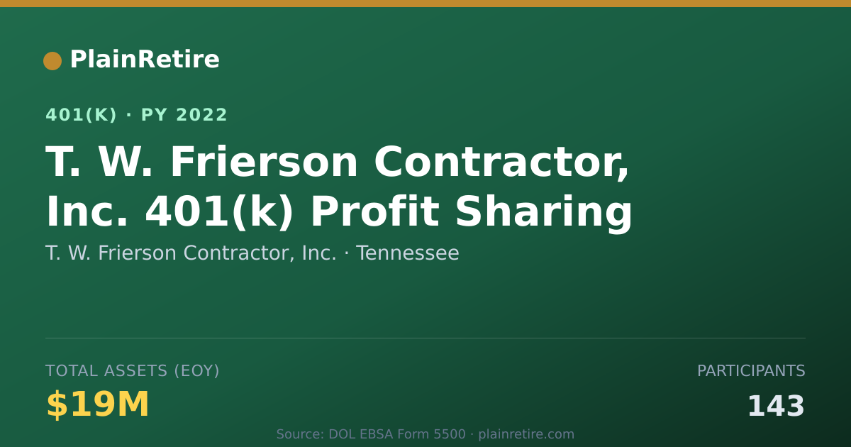 Shareable card for T. W. Frierson Contractor, Inc. 401(k) Plan (2022)