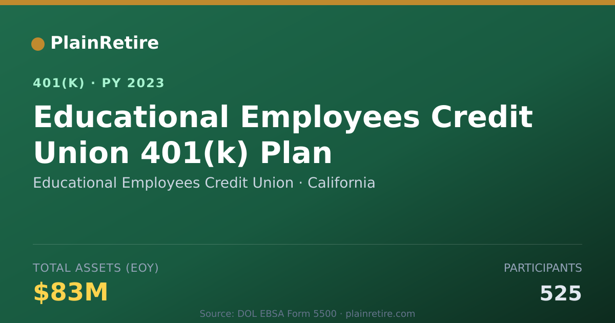 Shareable card for Educational Employees Credit Union 401(k) Plan (2023)