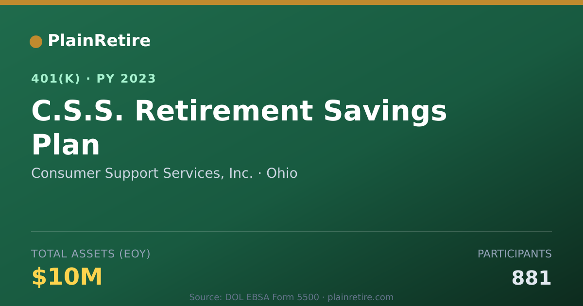 Shareable card for Consumer Support Services, Inc. 401(k) Plan (2023)