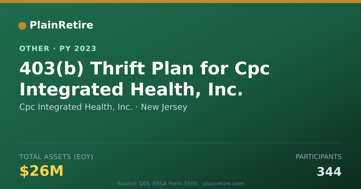 Shareable card for Cpc Integrated Health, Inc. Retirement Plan (2023)